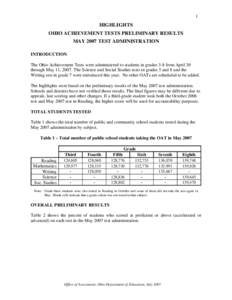 Highlights of March 2004 Achievement Test