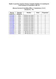 Replies to questions raised by Finance Committee Members in examining the Draft Estimates of Expenditure 2001–02 [Bureau Secretary/Controlling Officer : Commissioner, ICAC] [Session No. : 18] Bureau Serial No.