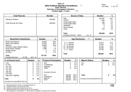 Human behavior / Childhood / Human development / Growth chart / Infant feeding / Behavior / Breastfeeding