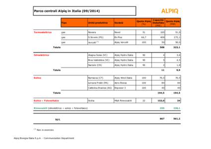 Parco_Centrali_Alpiq_Italia_092014