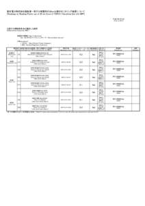 東京電力株式会社福島第一原子力発電所の20km以遠のモニタリング結果について [Readings at Reading Points out of 20 km Zone of TEPCO Fukushima Dai-ichi NPP] 平成27年2月12日 [Feb 12, 2015