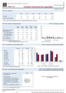 Dossier local - Commune - Mesnil-sous-Vienne