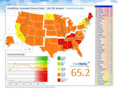 rank	 state	  CredAbility Consumer Distress Index | 2013 Q1 element | household budget MIDWEST  WA