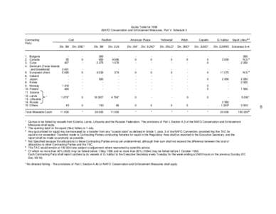 40  Quota Table forNAFO Conservation and Enforcement Measures, Part V, Schedule I)  Contracting