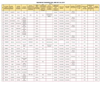 PADRON DE DOCENTES DEL AÑO 2013 ALN° DE DNI / DOCENTE N° CARNET DE (APELLIDO EXTRANJERÍA PATERNO)