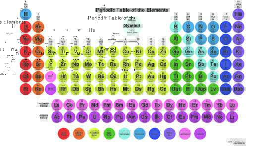 1 IA 1A Periodic Table of the Elements