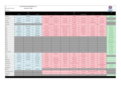 NSW	
  SURF	
  LIFE	
  SAVING	
  CHAMPIONSHIPS	
  -­‐	
  AGE Ocean	
  Beach/Umina	
  SLSC Updated	
  24/2	
  -­‐	
  4:00pm  6th	
  7th	
  8th