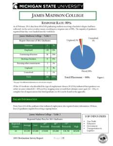 JAMES MADISON COLLEGE RESPONSE RATE: 99% As of February 2014, data from 166 of 168 graduating students receiving a bachelor’s degree had been collected, via the survey or other means, resulting in a response rate of 99