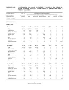 CUADRO 10.2:  DIVISION POLITICO PERSONAS EN VIVIENDAS OCUPADAS Y POBLACION EN TRANSITO, SEGUN DIVISION POLITICO ADMINISTRATIVA, GRUPOS DE EDAD Y