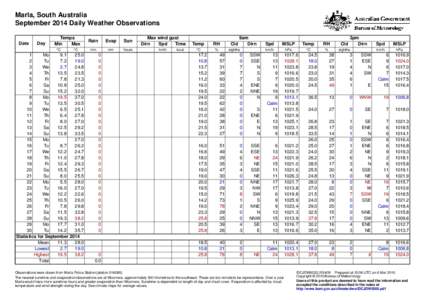 Marla, South Australia September 2014 Daily Weather Observations Date Day