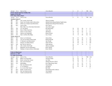 Attempt Score Name of Dog Wesley Chapel Total Dog Training Club January 25-26, 2014 DVG Judge Melissa Hepler Attempt Score