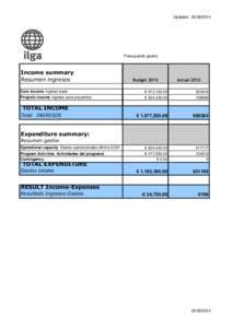 Updated : [removed]Presupuesto gastos Income summary Resumen ingresos