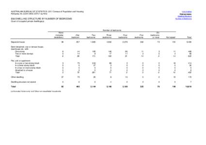 AUSTRALIAN BUREAU OF STATISTICS 2011 Census of Population and Housing Kempsey (A) (LGA14350[removed]sq Kms List of tables Find out more: Dwelling Structure