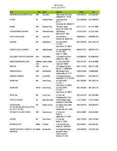 NPS Units as of June 2013 Unit Supt.