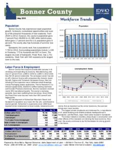 Population Bonner County has experienced rapid population growth. Its beauty, recreational opportunities and quality of life attracted thousands of new residents. From 2004 to 2014, however, the county’s population gre