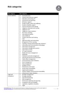 Risk categories Risk category Sub categories  Service delivery