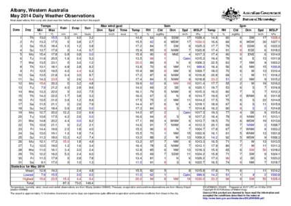 Albany, Western Australia May 2014 Daily Weather Observations Most observations from a city site down near the harbour, but some from the airport. Date