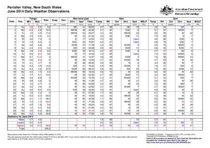 Perisher Valley, New South Wales June 2014 Daily Weather Observations Date Day