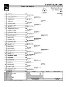 IF STOCKHOLM OPEN QUALIFYING SINGLES Stockholm, Sweden