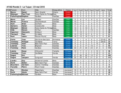 ATAQ Ronde 2 - La Tuque - 23 mai 2010 POS 1 2 3