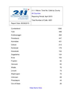 2-1-1 Maine: Total No. Calls by County All Counties Reporting Period: April 2015 Total Number of Calls: 4651 Report Date: Cumberland