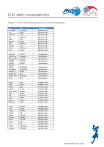 2012 state championships Players – Over 40 Championship/Over 45 Championship First Jacqueline Tina Maureen