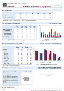 Dossier local - Commune - Feissons-sur-Isere