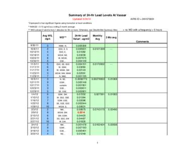 Status_of_lead_thru Feb2014_v3