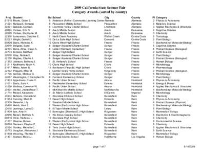 2009 California State Science Fair Category Awards (sorted by county) Proj S1910 J1524 J0221