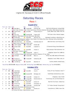 AMA Superbike Championship / Daytona AMA Superbike Championship round / Kyalami Superbike World Championship round