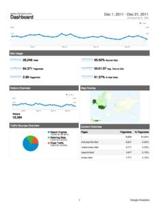 Internet / World Wide Web / Google Analytics / Bounce rate / AdSense / Unique user / AVG / Google / Web analytics / Computing / Internet marketing