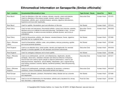 Ethnomedical Information on Sarsaparilla (Smilax officinalis) Part / Location Documented Ethnom edical Uses  Typ e Extract / Route