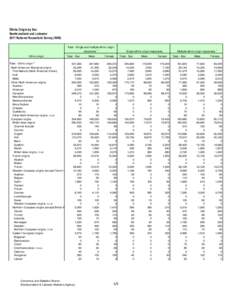 Ethnic Origin by Sex Newfoundland and Labrador 2011 National Household Survey (NHS) Total - Single and multiple ethnic origin 1 responses