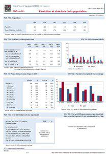 Dossier local - Commune - Alland Huy-et-Sausseuil