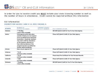 In order for you to receive credit you MUST include your state Licensing number as w ell as the number of hours in attendance. Credit cannot be reported without this information CLE Information DIVERSITY FOR SUCCESS | JU