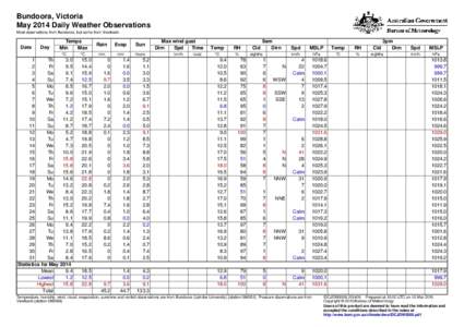 Bundoora, Victoria May 2014 Daily Weather Observations Most observations from Bundoora, but some from Viewbank. Date