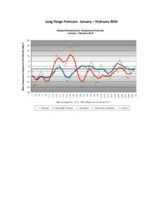 Weather prediction / Mean percentage error / Weather Star III / The Weather Channel / Television technology / Statistical forecasting