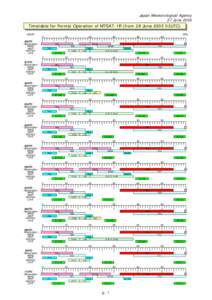 Japan Meteorological Agency 27 June 2005 Timetable for Formal Operation of MTSAT-1R (from 28 June 2005 03UTC) HOUR