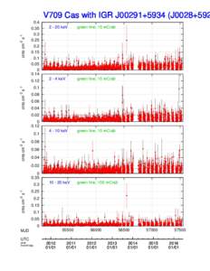 cnts cm-2 s-1  V709 Cas with IGR J00291+5934 (J0028