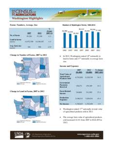 Farms: Numbers, Acreage, Size  No. of farms Land in farms (acres) Avg. farm size