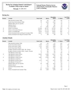 Bering Sea Aleutian Islands Catch Report (excludes CDQ except as noted) Through: 25-APR-2015 National Marine Fisheries Service Alaska Region, Sustainable Fisheries