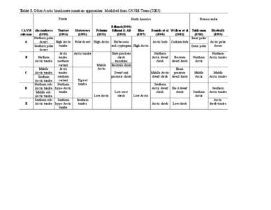 Table 2. Other Arctic bioclimate zonation approaches. Modified from CAVM Team[removed]North America