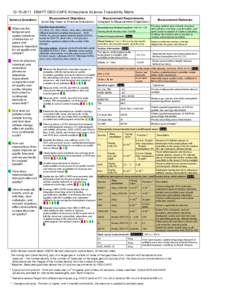 [removed]DRAFT GEO-CAPE Atmosphere Science Traceability Matrix Science Questions Measurement Objectives (color flag maps to Science Questions) 1