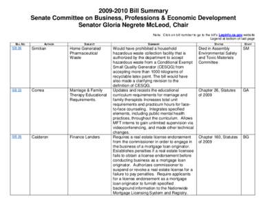 [removed]Bill Summary Senate Committee on Business, Professions & Economic Development Senator Gloria Negrete McLeod, Chair Note: Click on bill number to go to the bill’s Leginfo.ca.gov website Legend at bottom of las