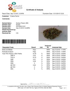 Certificate of Analysis Report Date: Sep:54PM Expiration Date: :20  Customer: Chalice Farms