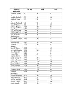 Name of Deceased Ramsay, James S. Rankin, Colin S. Radigar, Sarah