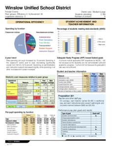 Winslow Unified School District Navajo County Peer groups: Efficiency 4, Achievement 20 Legislative district(s): 5  District size: Medium-Large