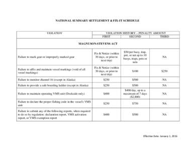 NATIONAL SUMMARY SETTLEMENT SCHEDULE