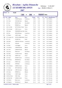 Résultats : Agility Dimanche Differdange[removed]LUXEMBURG OPEN Juge : Beullens C./Mauer A[removed]Classe : S
