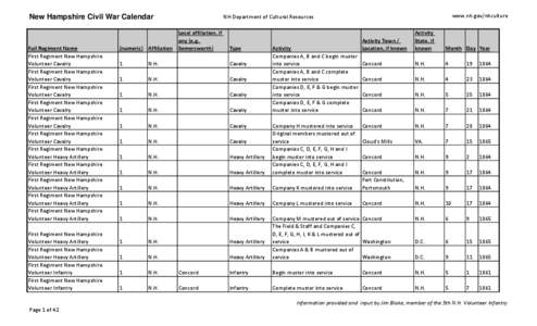 NH Civil War Regiments - fixed with Jim on the phone.xlsx